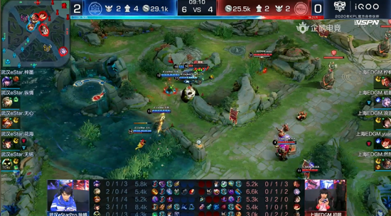 英雄联盟S15四分之一决赛对阵分析：全华班CFO挑战KT