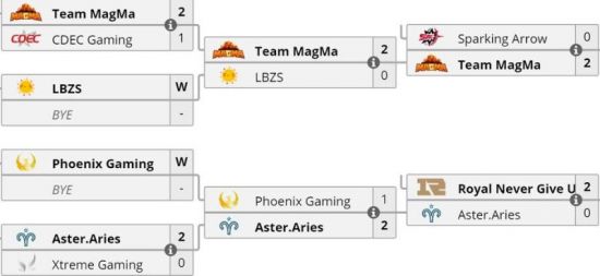 PUBG全球锦标赛2025精彩回归