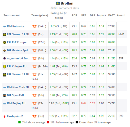 新英雄加尔鲁什震撼上线风暴英雄精彩皮肤一同登场